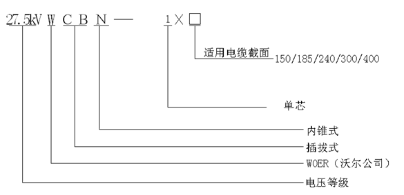 星空电子核材内锥插拔式终端选型.gif