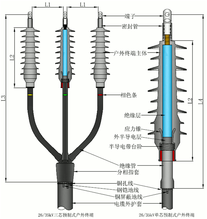 星空电子核材预制电缆终端结构图2.gif