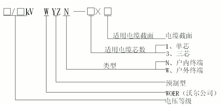 星空电子核材预制电缆终端选型.gif