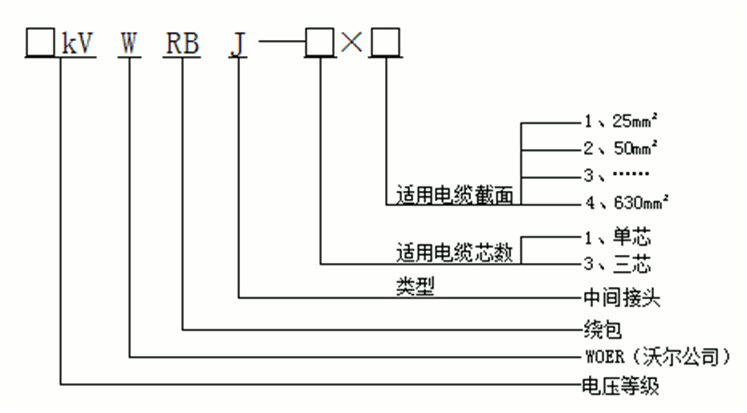 星空电子核材绕包式直通中间接头产品选型.gif