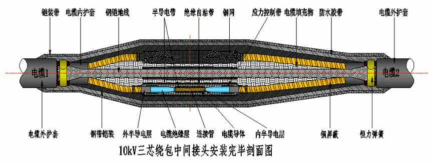 星空电子核材8.7-15kV绕包直通中间接头结构示意图2.gif