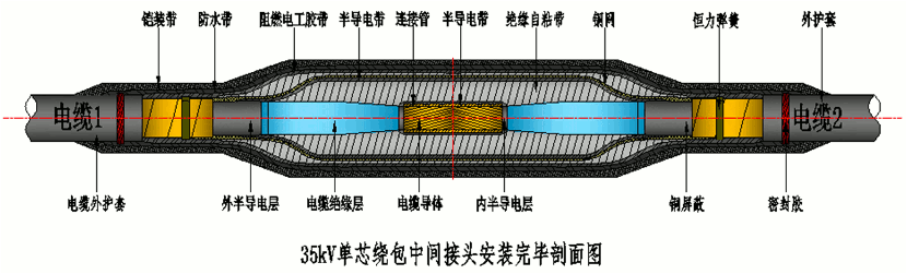 星空电子核材26-35kV绕包直通中间接头结构示意图.gif