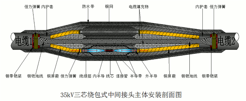 星空电子核材26-35kV绕包直通中间接头结构示意图1.gif