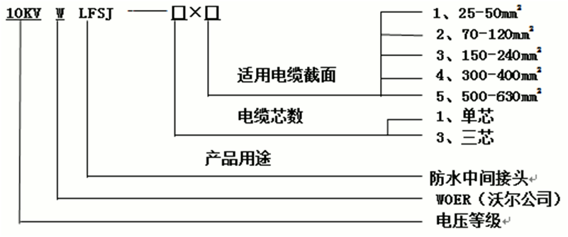 星空电子核材防水中间接头选型1.gif