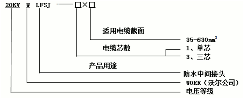 星空电子核材防水中间接头选型2.gif