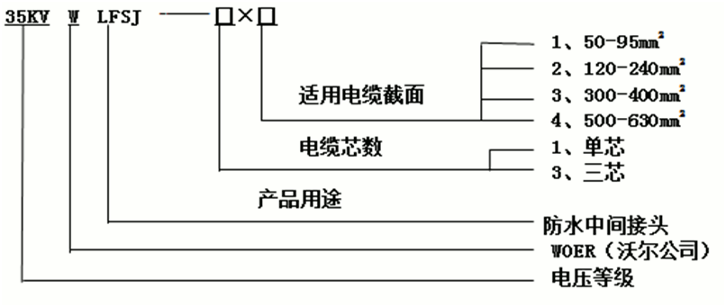 星空电子核材防水中间接头选型3.gif