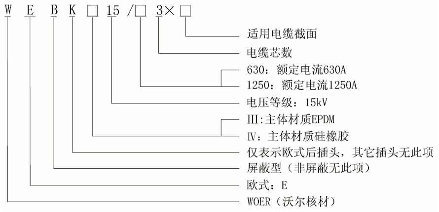 星空电子核材15kV欧式630-1250A非屏蔽型可分离连接器选型.gif