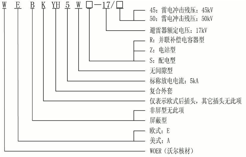 星空电子核材15kV欧式630-1250A非屏蔽型可分离连接器选型2.gif