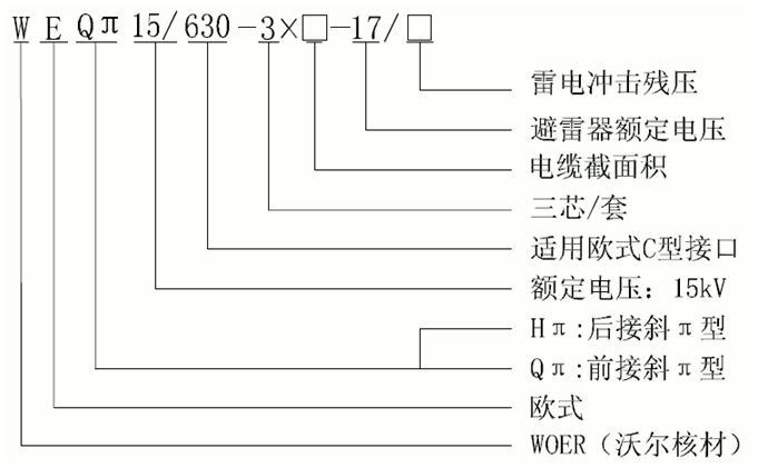 星空电子核材15kV欧式630-1250A非屏蔽型可分离连接器选型3.gif