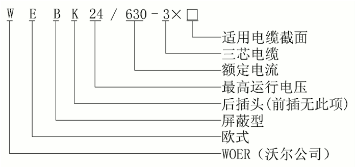 星空电子核材24kV欧式630A屏蔽型可分离连接器选型1.gif