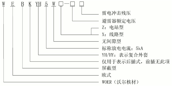 星空电子核材24kV欧式630A屏蔽型可分离连接器选型2.gif