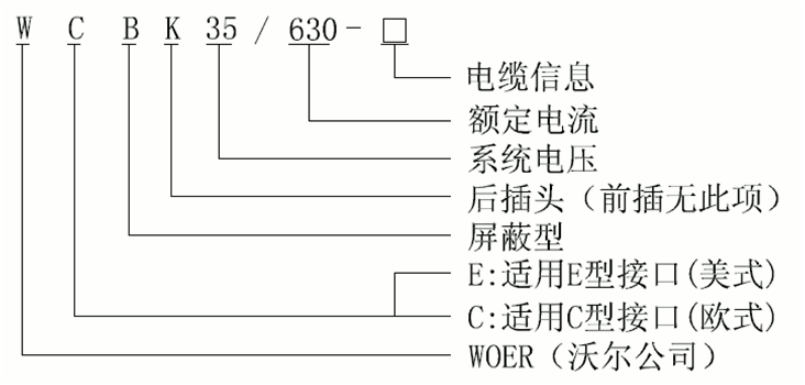星空电子核材35kV可分离连接器选型.gif