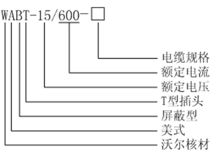 星空电子核材15kV美式600A-T型接头选型.gif