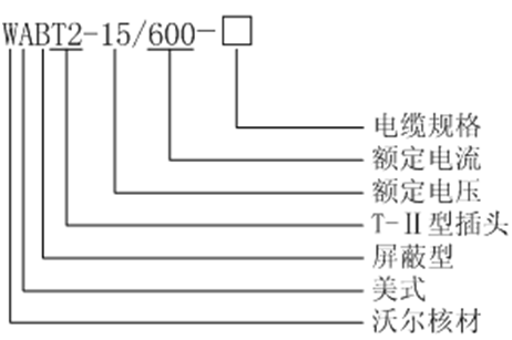 星空电子核材美式600A T-Ⅱ型插头选型.gif