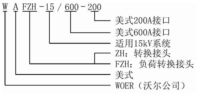 星空电子核材15kV美式负荷转换接头选型.gif