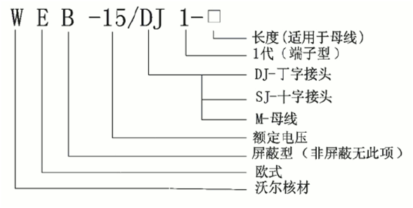 星空电子核材偏位顶扩母线连接器选型.gif