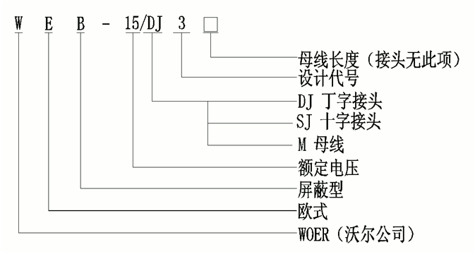 星空电子核材柔性顶扩母线连接器选型.gif