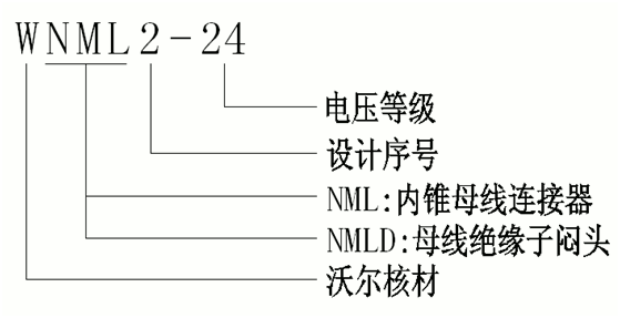 星空电子核材24kV侧扩母线连接器选型.gif